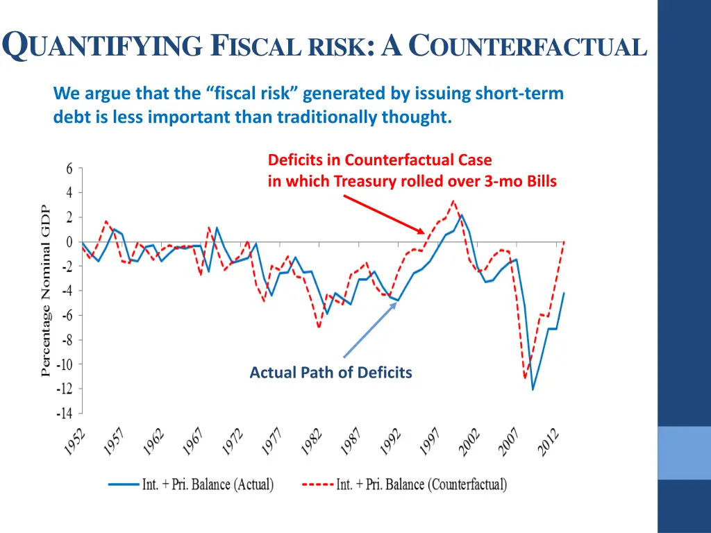 q uantifying f iscal risk a c ounterfactual