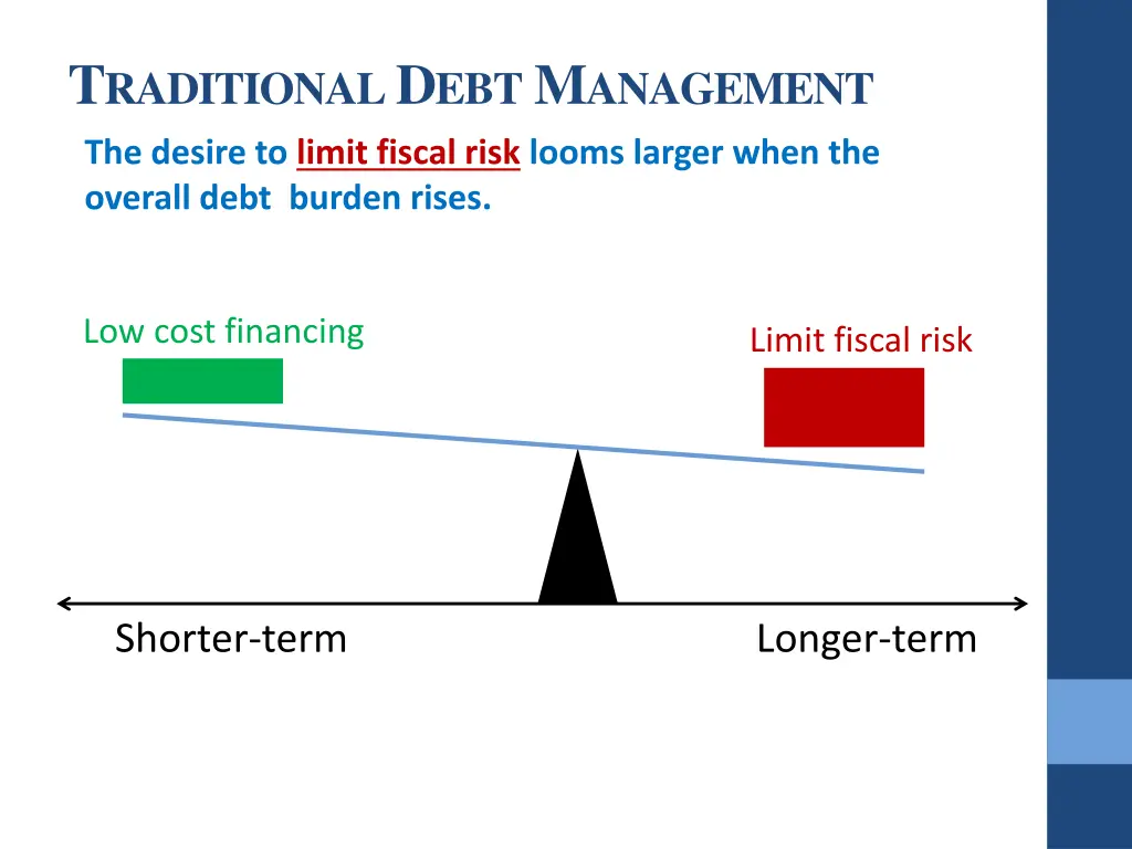 t raditional d ebt m anagement 4