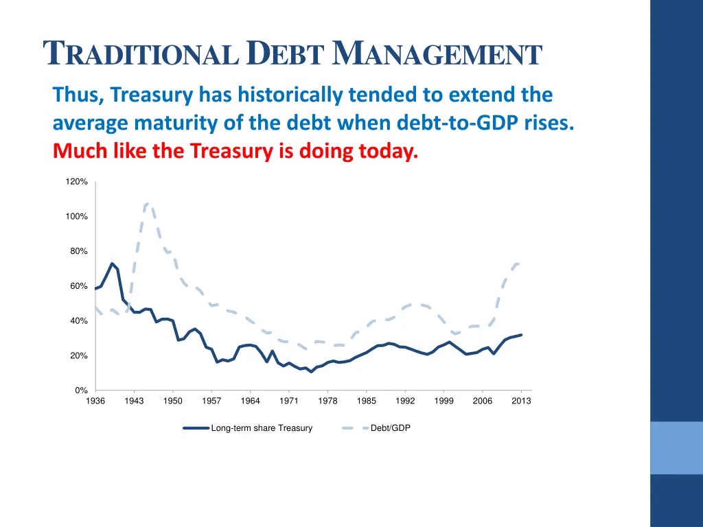 t raditional d ebt m anagement 5