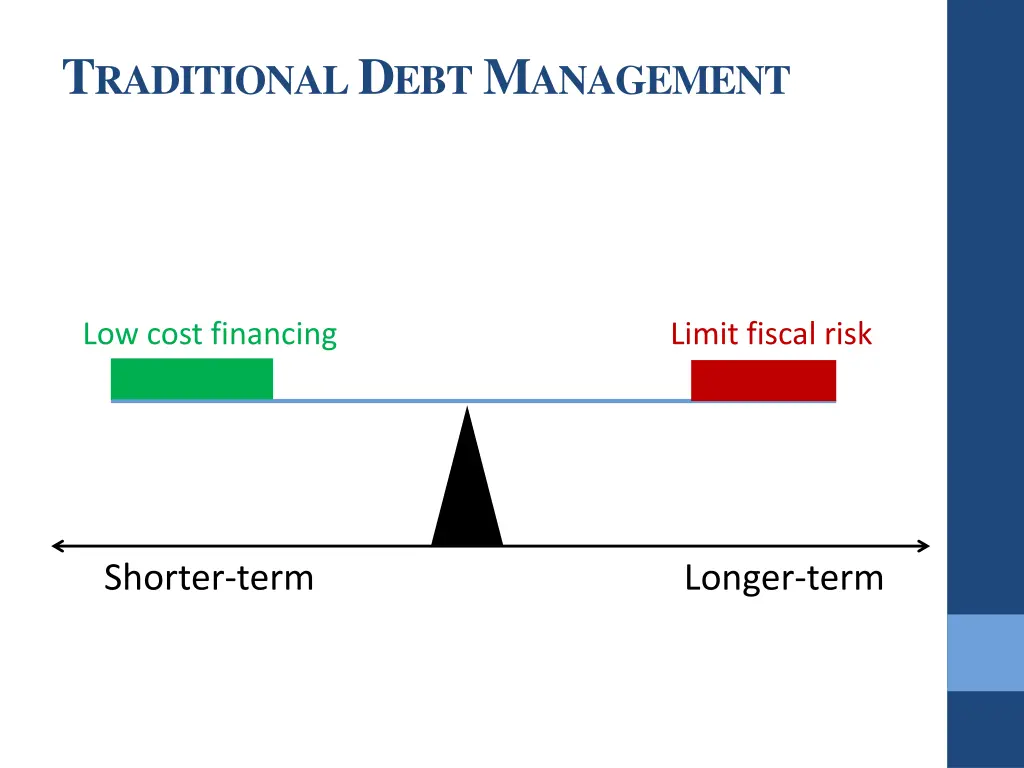 t raditional d ebt m anagement 6