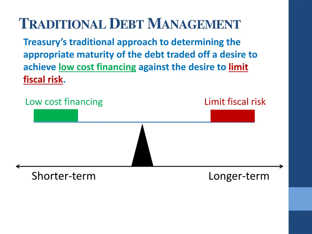 t raditional d ebt m anagement