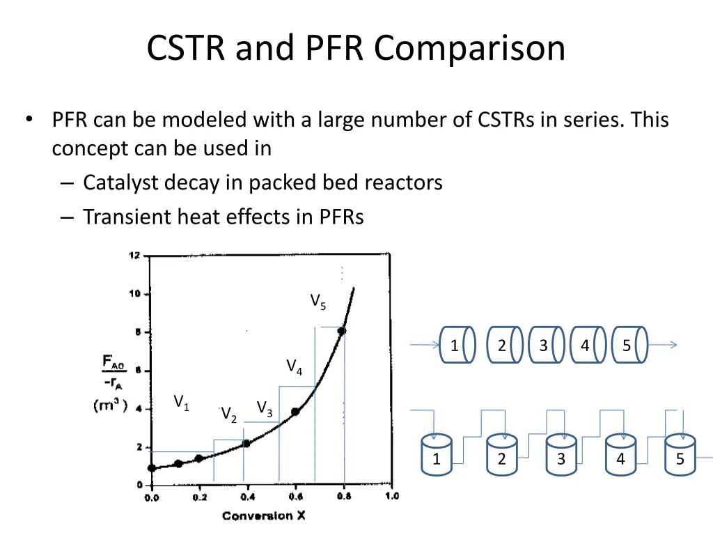 cstr and pfr comparison