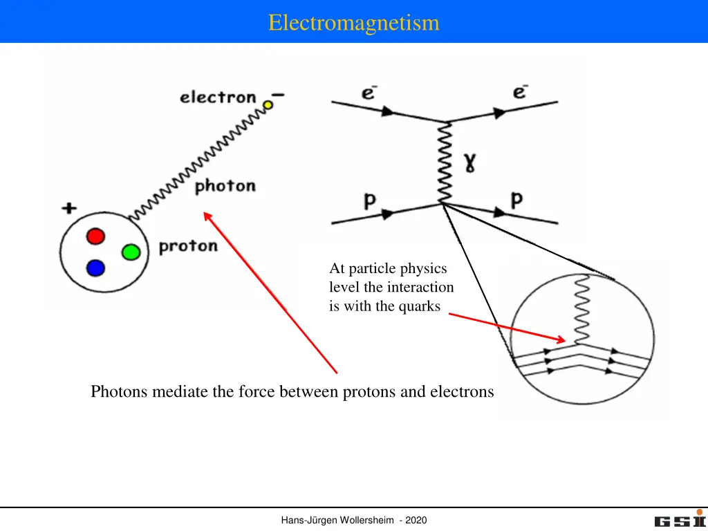 electromagnetism