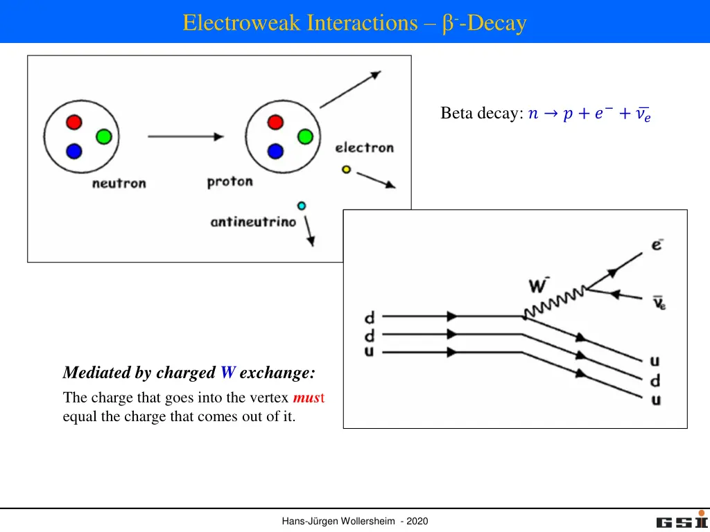 electroweak interactions decay