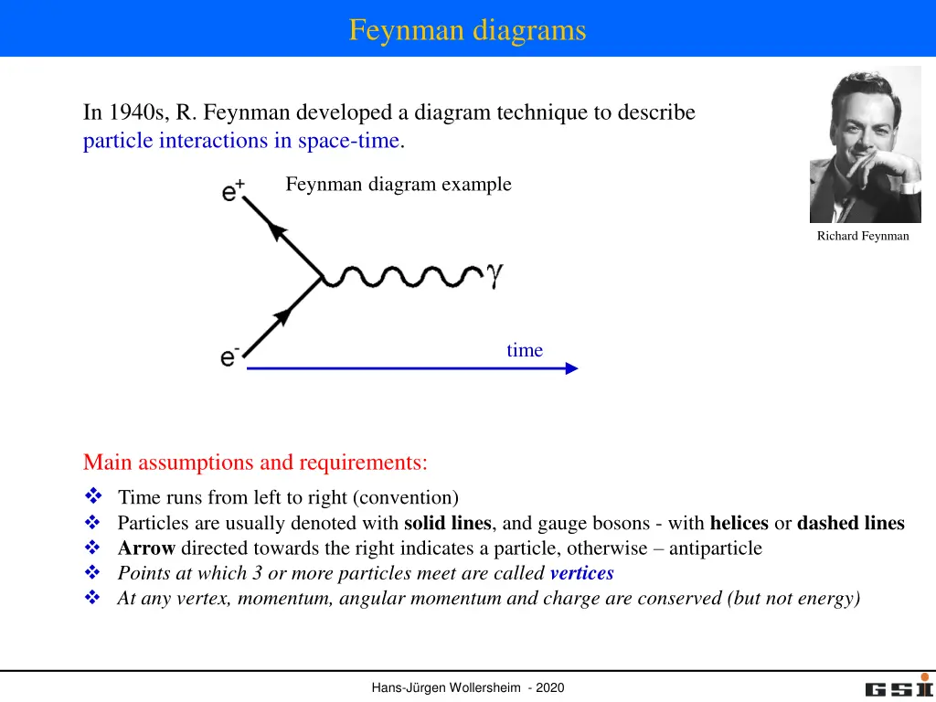 feynman diagrams 1