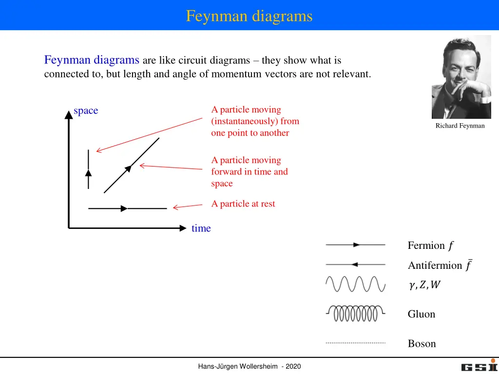 feynman diagrams 2