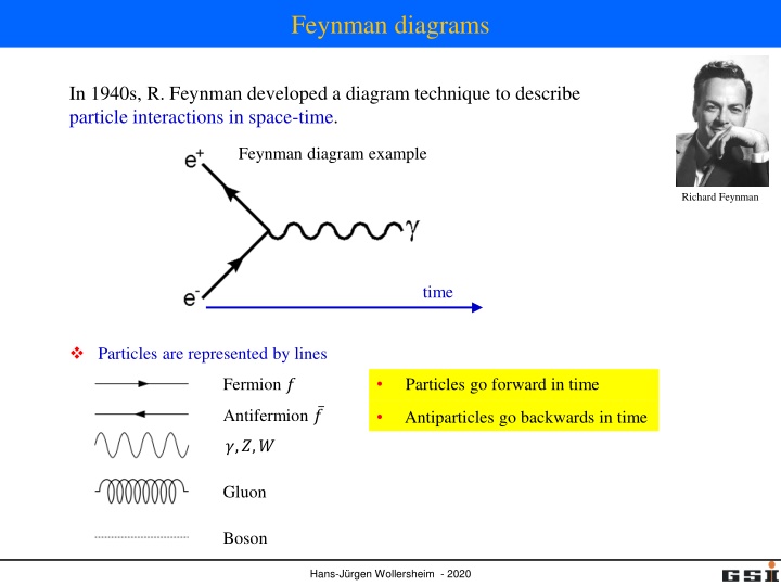 feynman diagrams