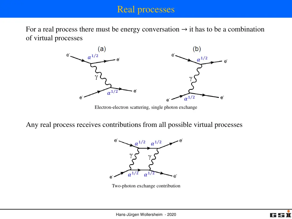 real processes