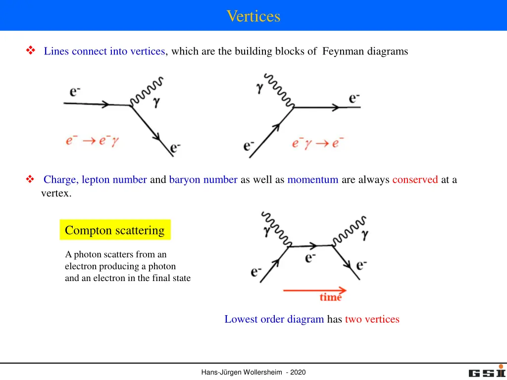 vertices