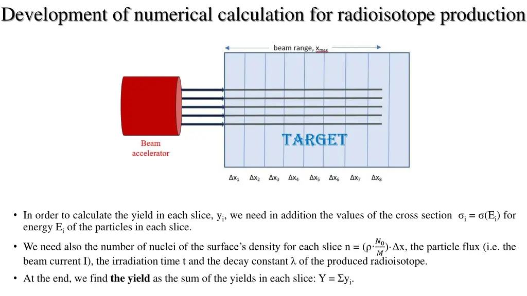 development of numerical calculation 1