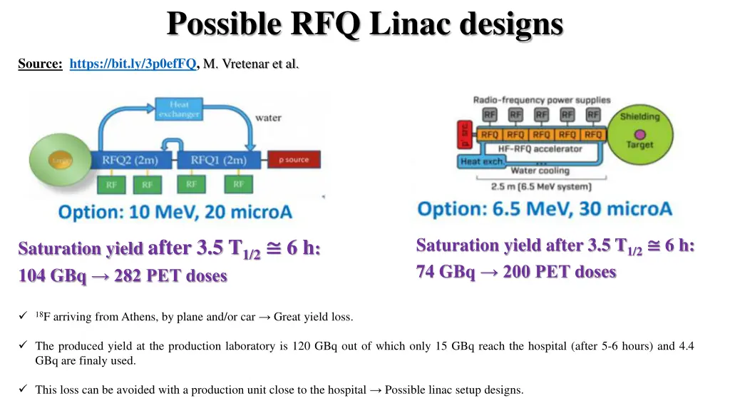 possible rfq linac designs 1