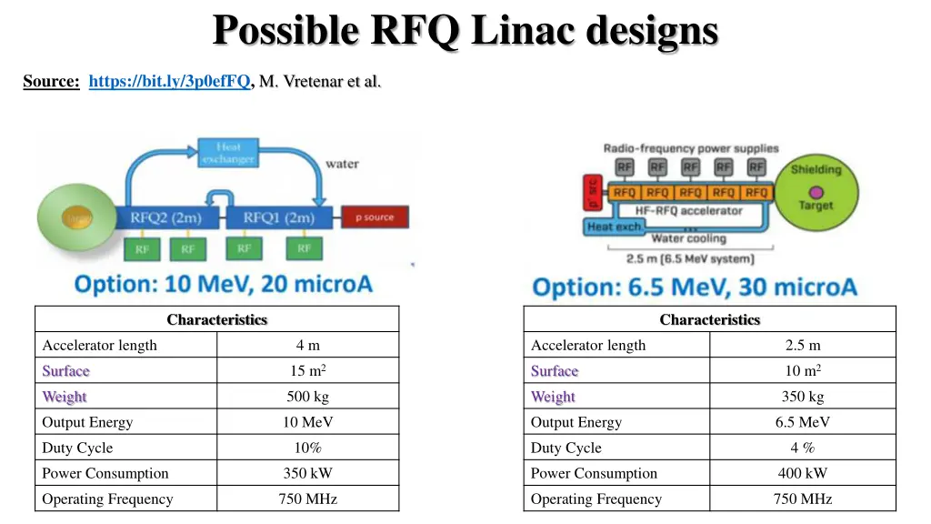 possible rfq linac designs