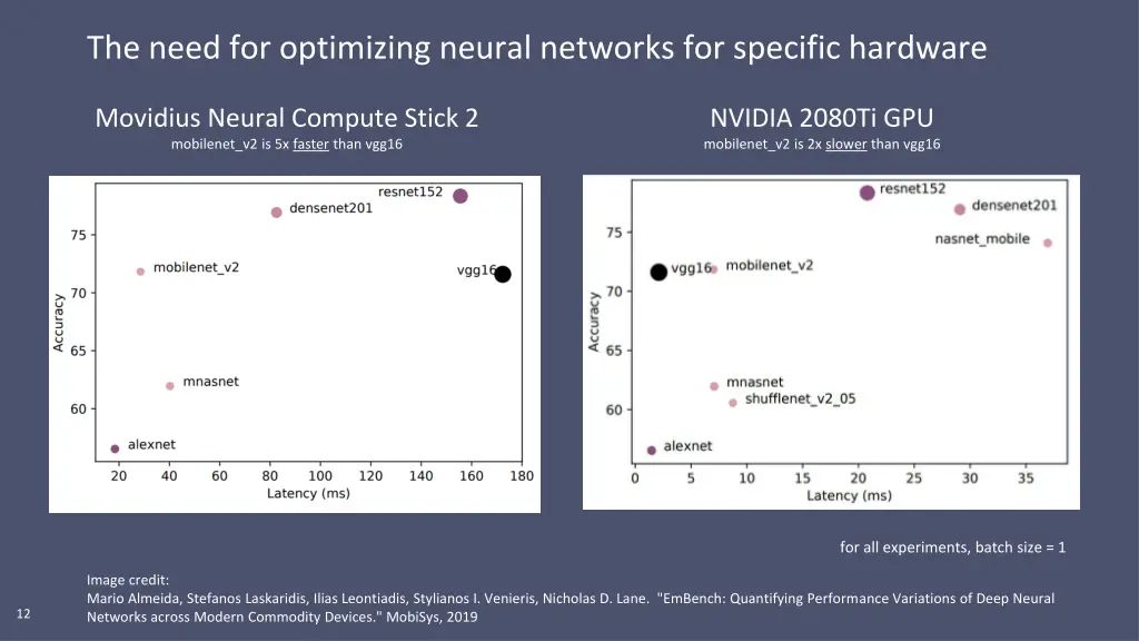 the need for optimizing neural networks