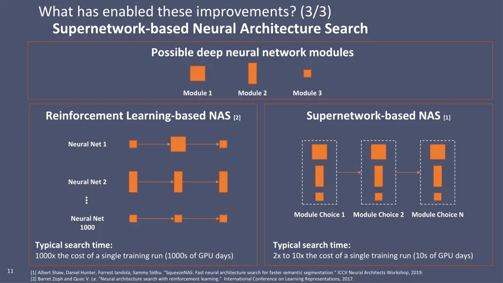 what has enabled these improvements 1