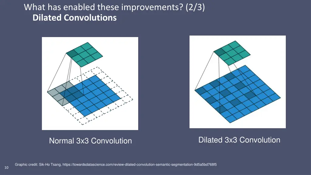 what has enabled these improvements 2 3 dilated