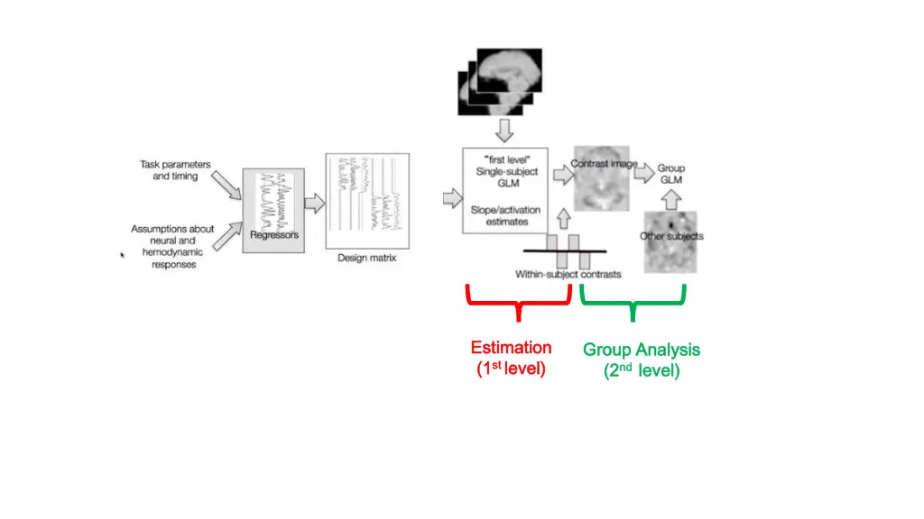 estimation estimation 1 1 st level