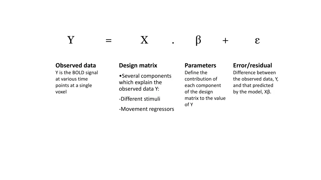 general linear model and fmri