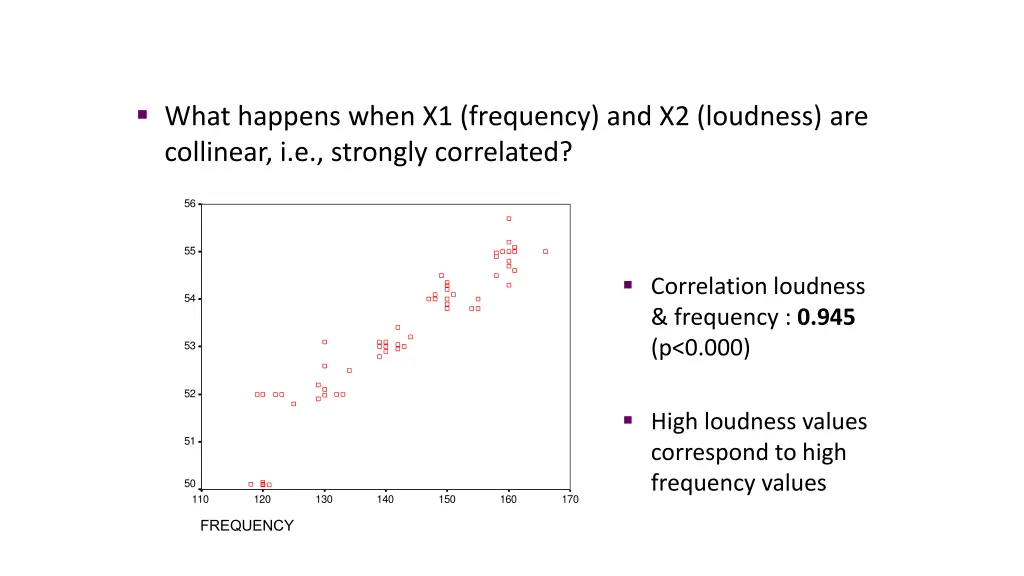 regression analysis multicollinearity example