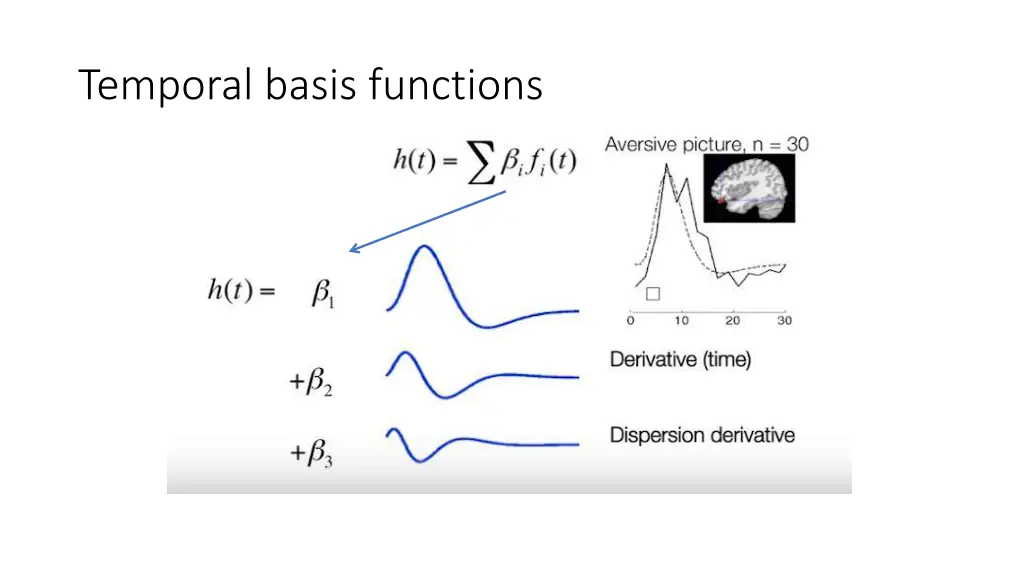 temporal basis functions 1