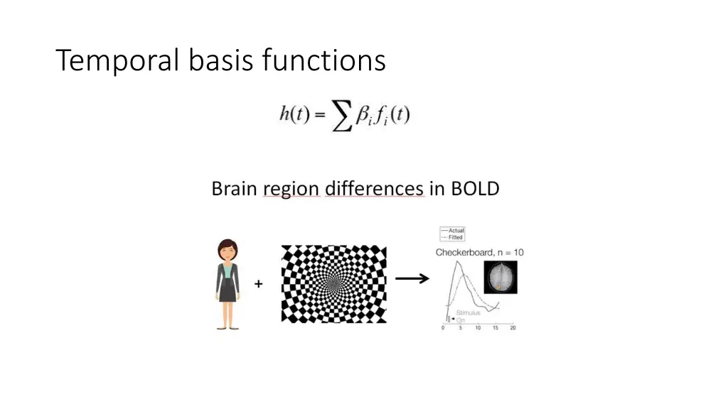 temporal basis functions 2