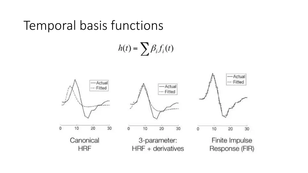 temporal basis functions 3