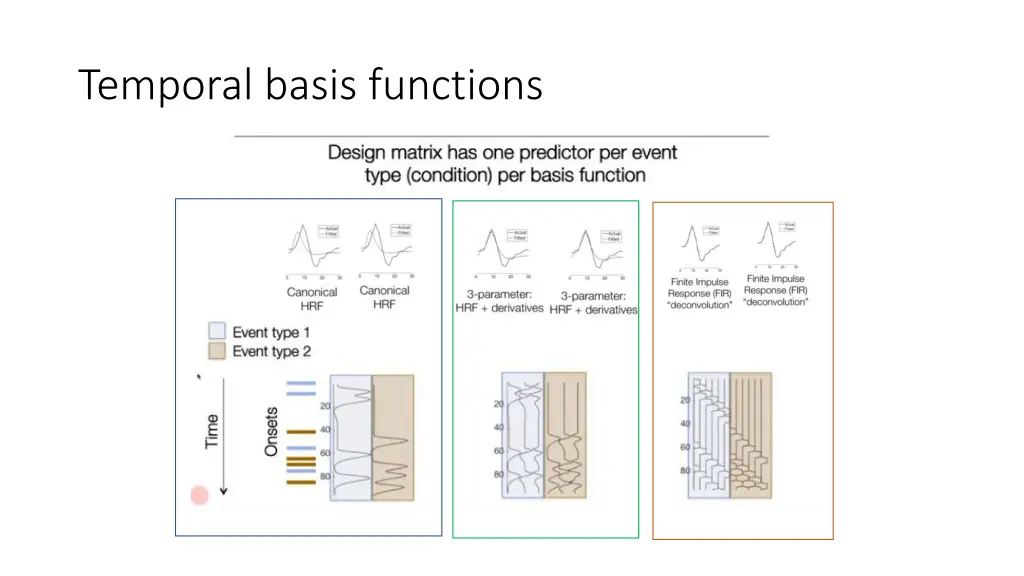 temporal basis functions 6