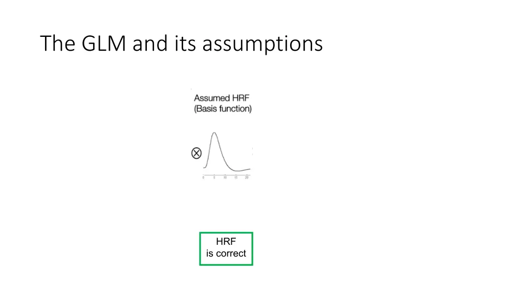 the glm and its assumptions 1