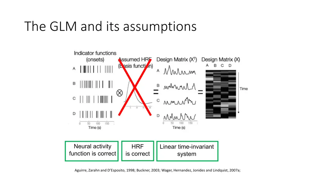 the glm and its assumptions 4