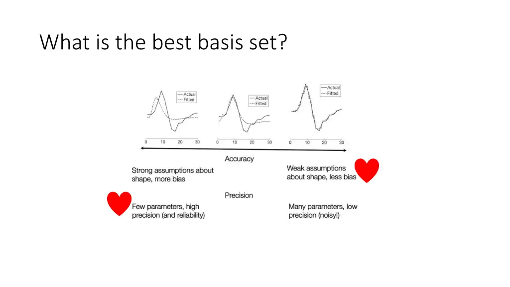 what is the best basis set 1