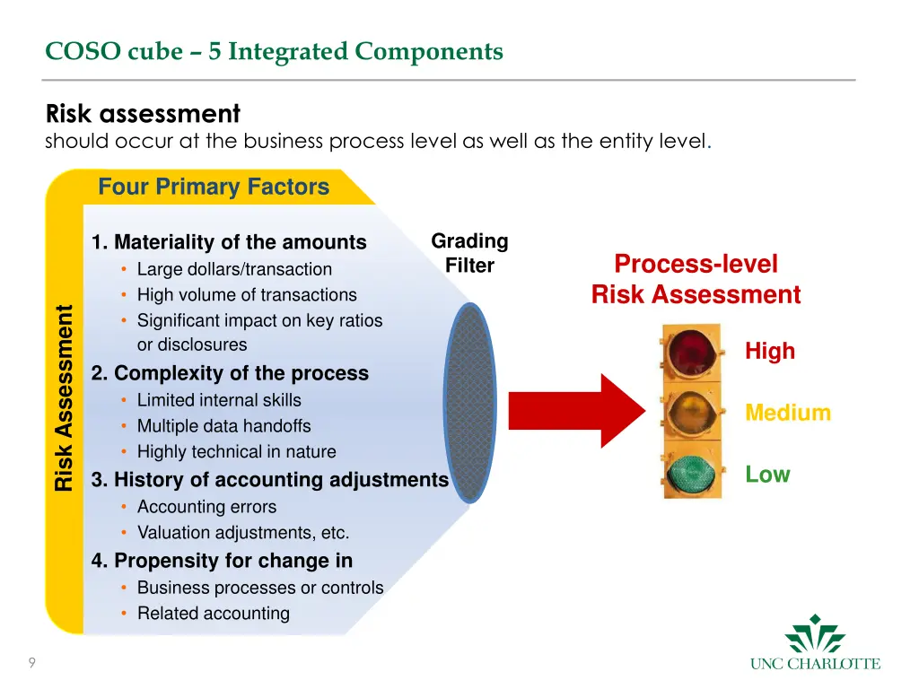 coso cube 5 integrated components 1