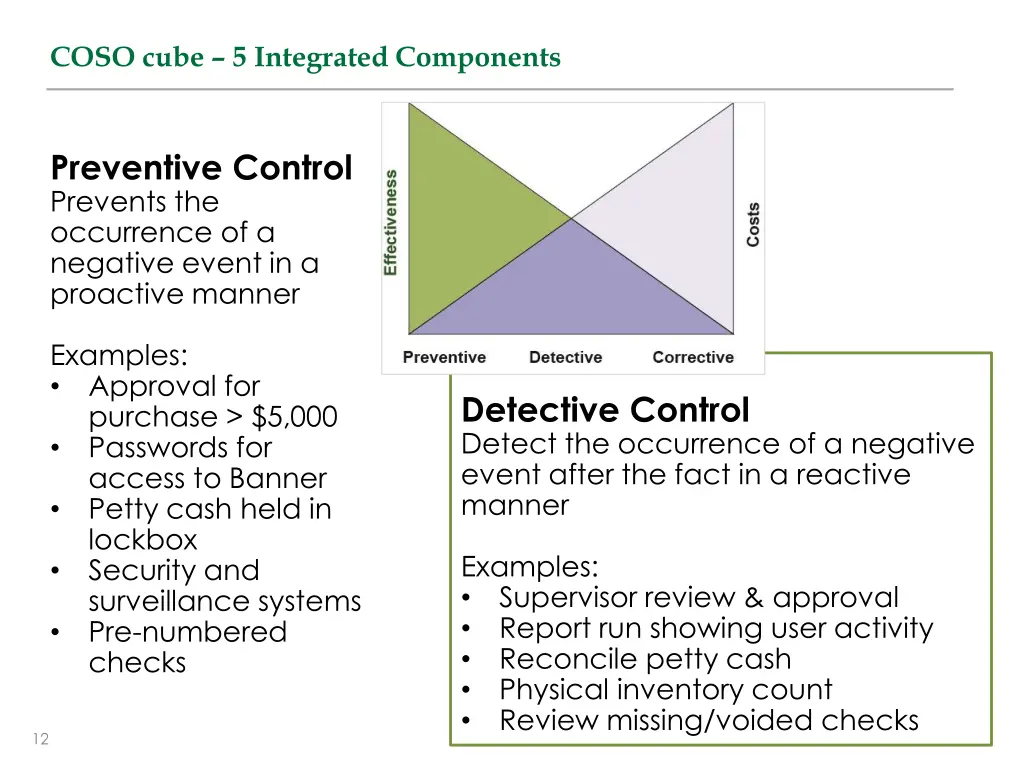 coso cube 5 integrated components 4