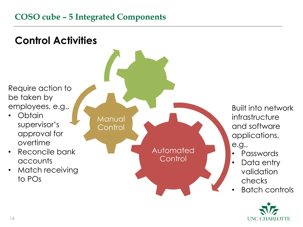 coso cube 5 integrated components 6