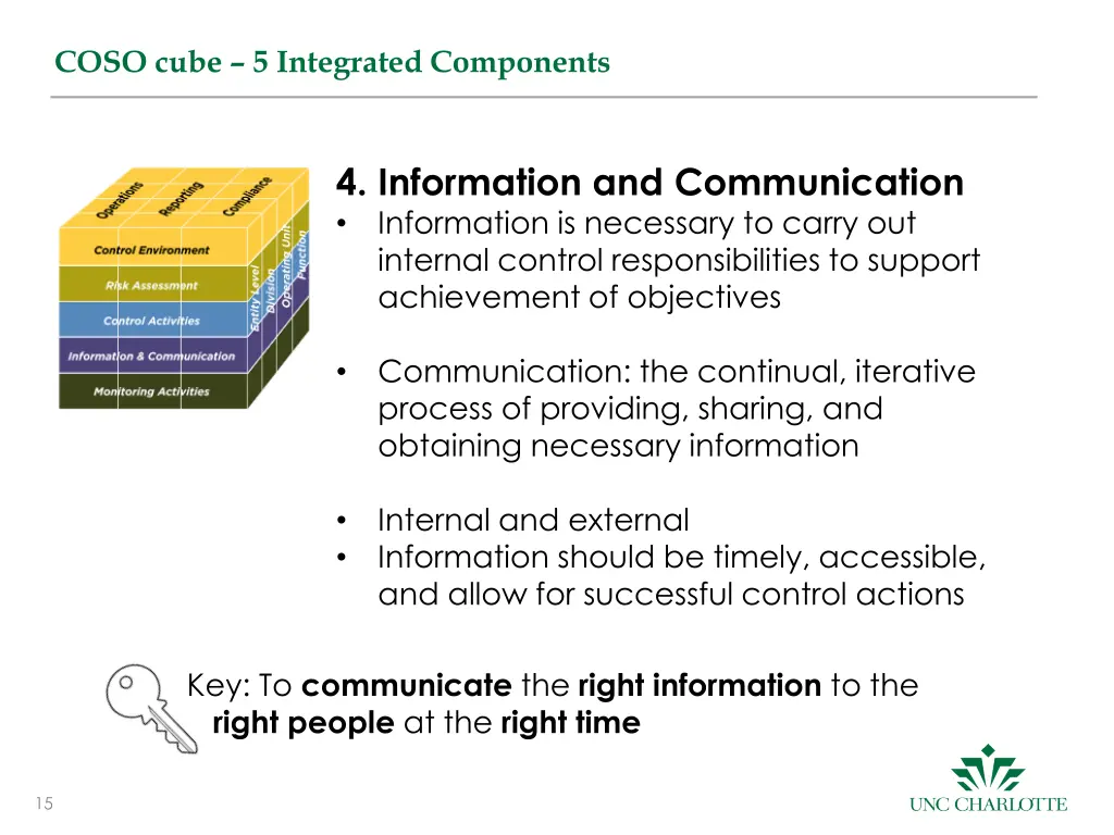 coso cube 5 integrated components 7