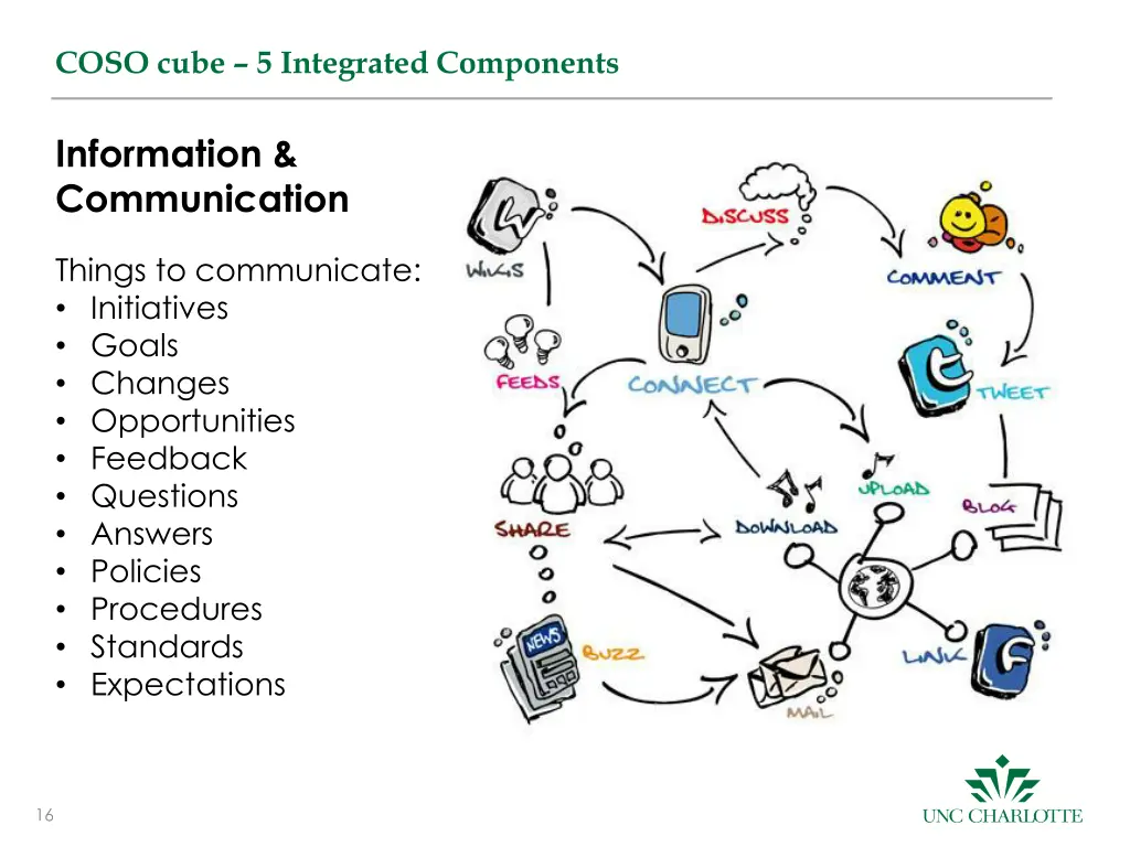 coso cube 5 integrated components 8