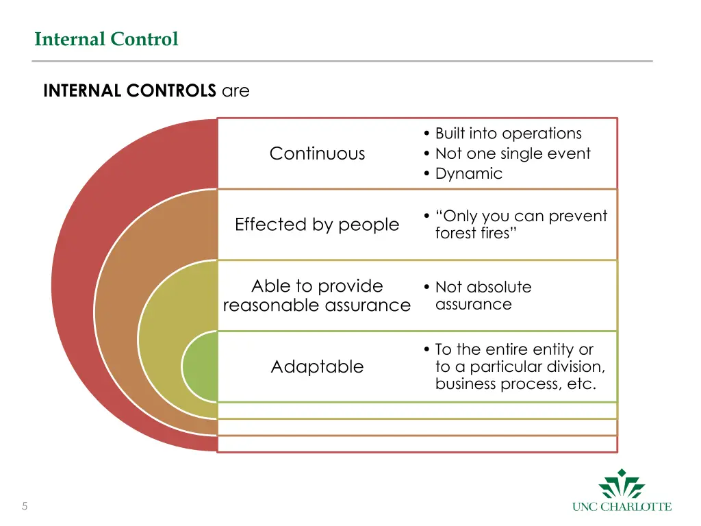 internal control 1