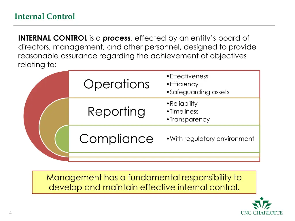 internal control