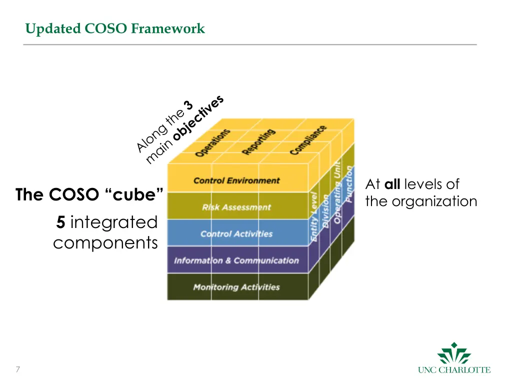 updated coso framework