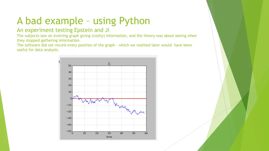 a bad example using python an experiment testing