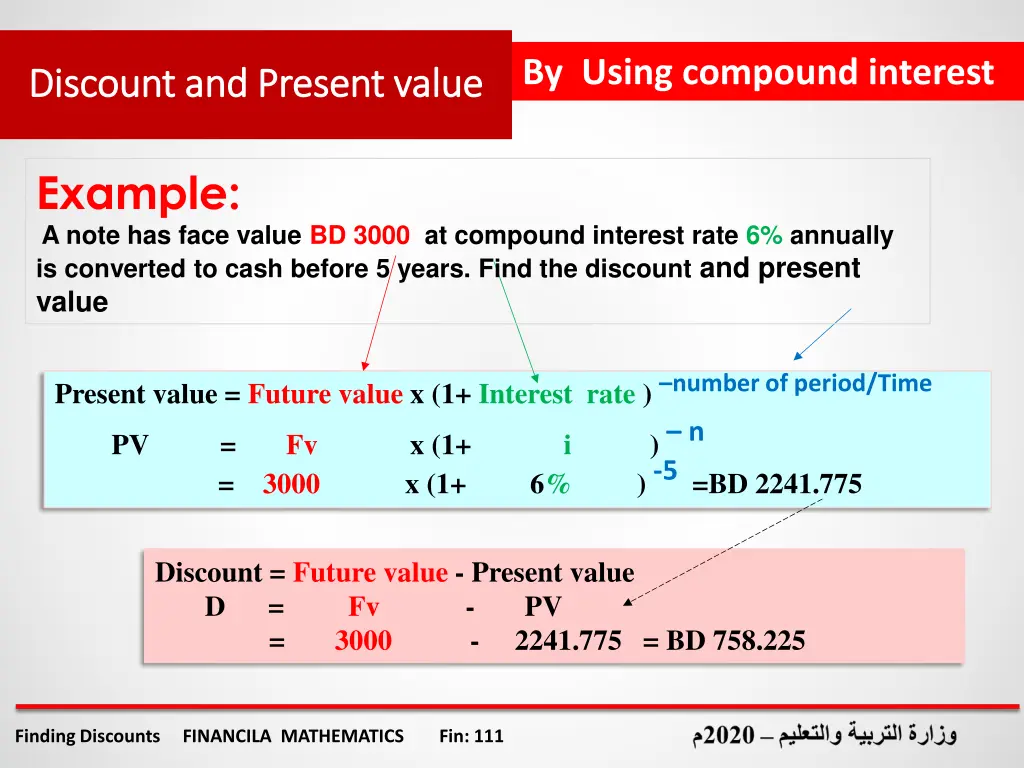 by using compound interest 1