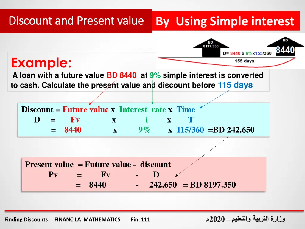 discount and present value discount and present