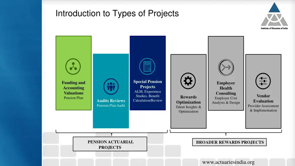 introduction to types of projects