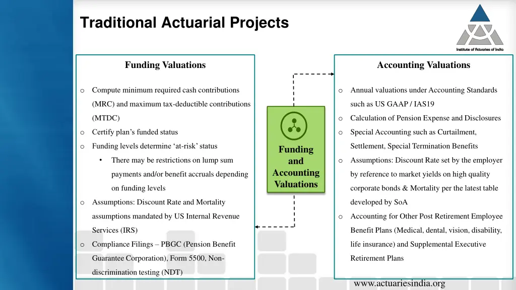 traditional actuarial projects