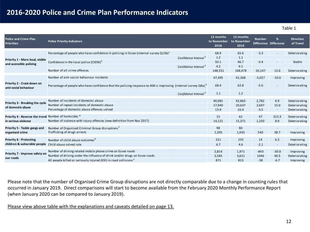 2016 2020 police and crime plan performance