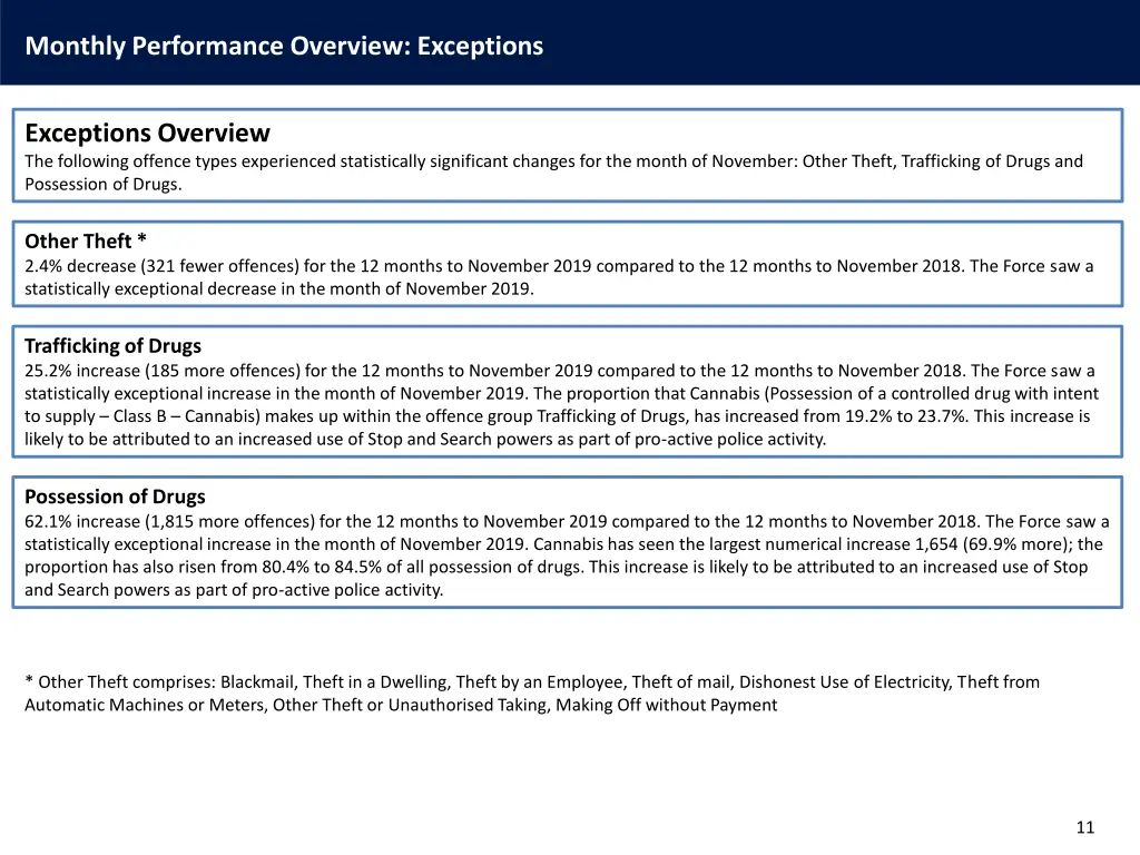 monthly performance overview exceptions