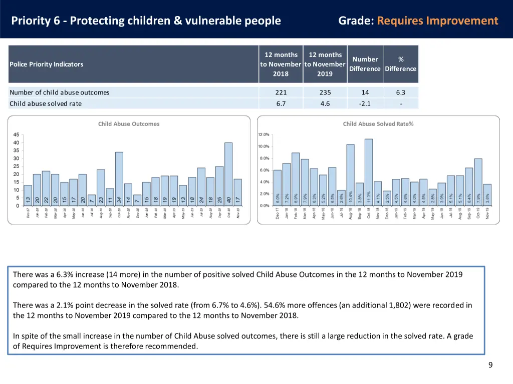 priority 6 protecting children vulnerable people