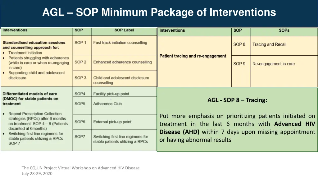 agl sop minimum package of interventions