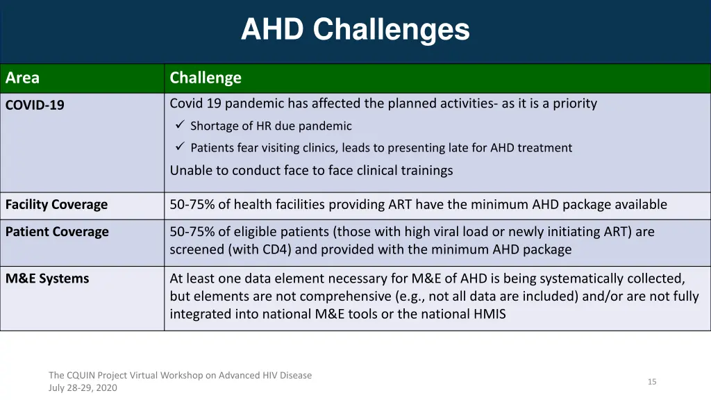 ahd challenges