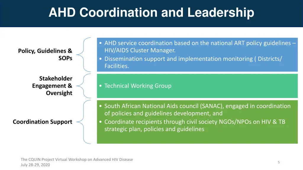 ahd coordination and leadership