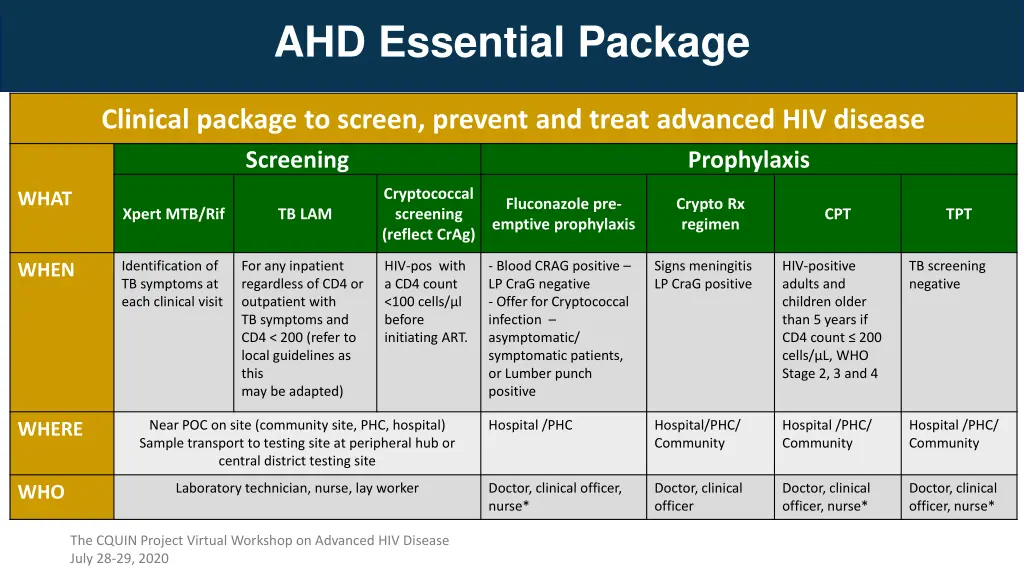 ahd essential package