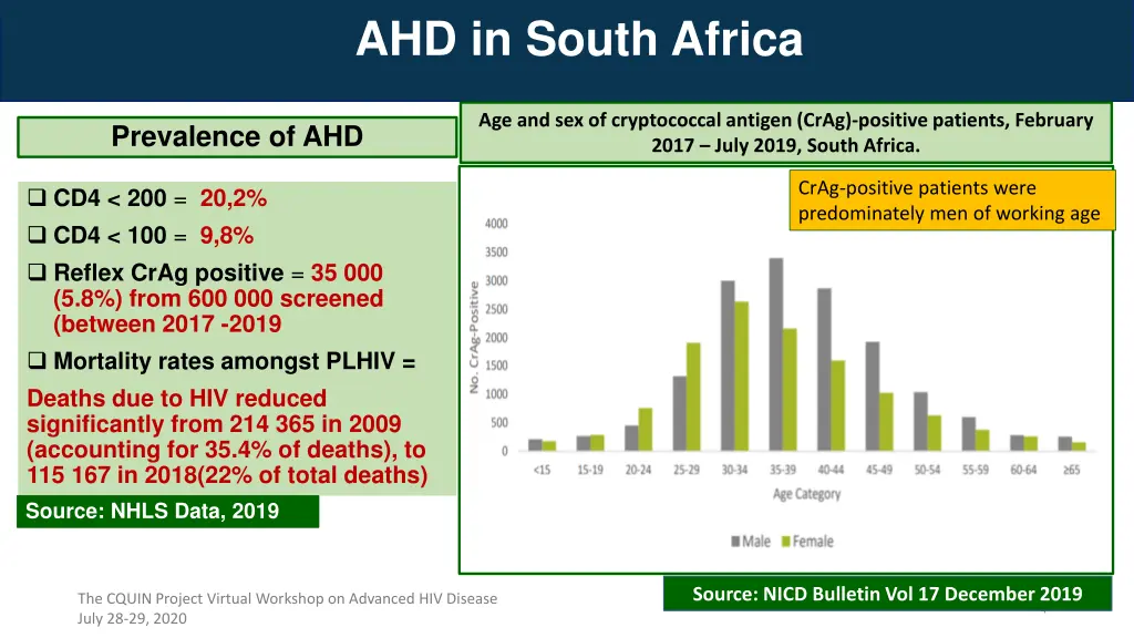 ahd in south africa